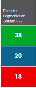 ejemplo de puntajes en los colores de referencia