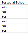 ejemplo de columna Evaluado en la escuela en el archivo .csv