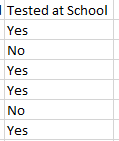 example of the Tested at School column