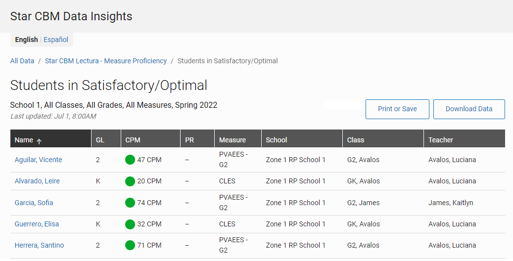 example of a list of students in a benchmark category for a season