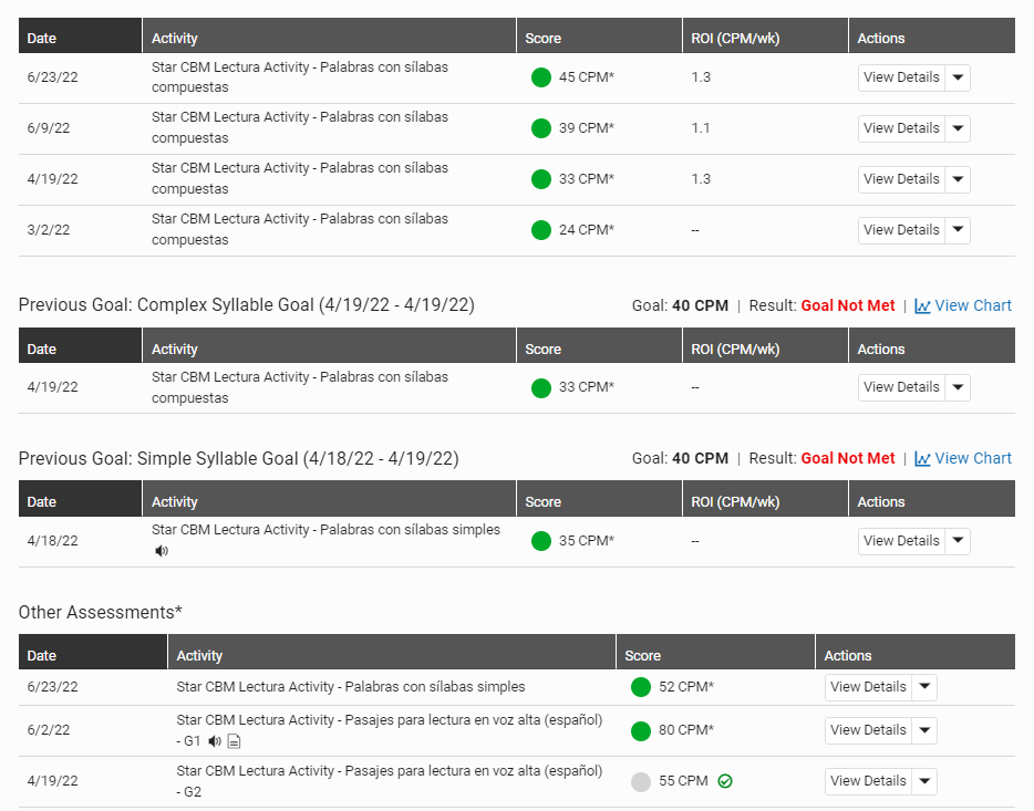 example of the assessments table for the goal measure