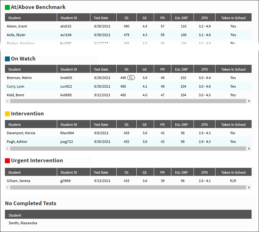 Star Screening Report Star Help