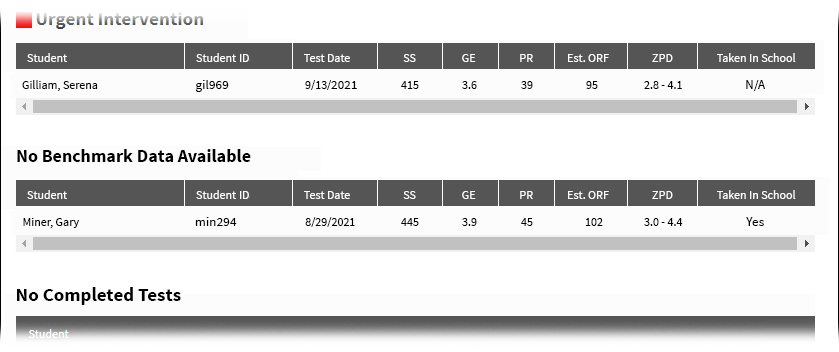 An additional No Benchmark Data Available category added to the report.