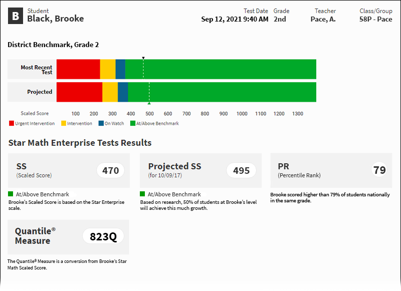 An example report, showing the most recent test scores for one of the selected students. The test score is also placed on a benchmarks bar, with a projected score on another bar below it.