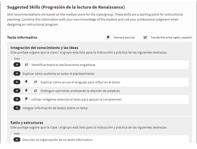 A list of suggested skills for the students in Spanish, based on their test scores. Focus skills and transferable skills are indicated with icons.