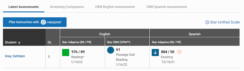 An example of student data in the Record Book.