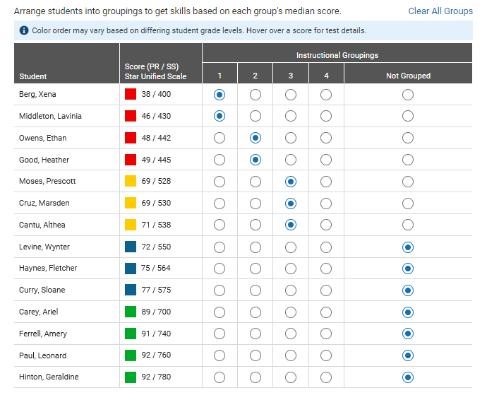 An example of 14 students, in descending alphabetical order, placed in 4 groups; 4 of the students are not grouped.