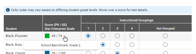 A student's score being hovered over; the relevant benchmark is shown in a pop-up.