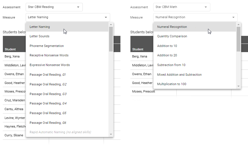 Two versions of the Measure drop-down list. On the left are the measures for Star CBM Reading; on the right are the measures for Star CBM Math.