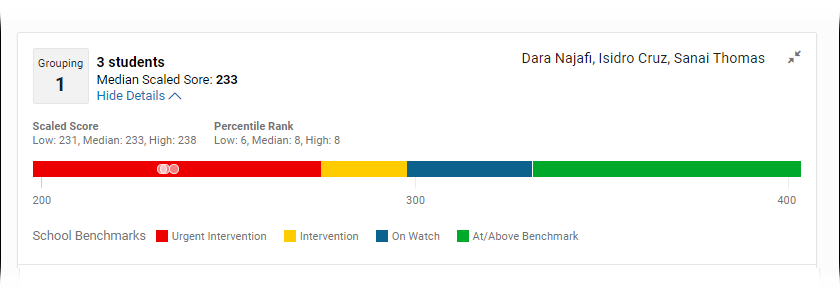 The three students in the group are shown in relation to the school benchmarks.