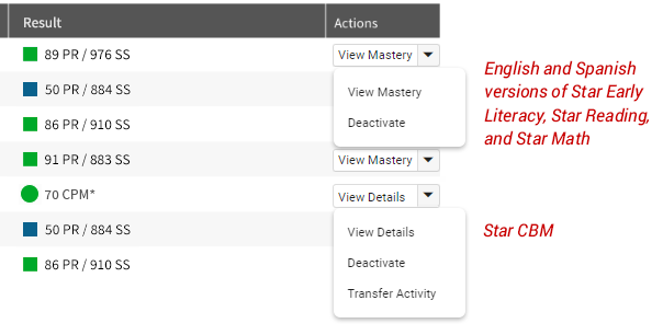Two versions of the drop-down list in the Actions column are shown. For the English and Spanish versions of Star Early Literacy, Star Math, and Star Reading, the options in the list are View Mastery and Deactivate. For Star CBM, tghe options in the list are View Details, Deactivate, and Transfer Activity.