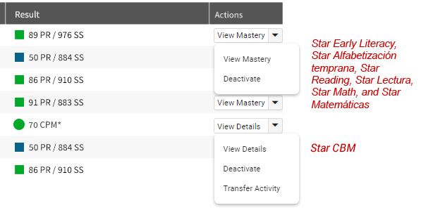 Two versions of the drop-down list in the Actions column are shown. For the English and Spanish versions of the Star CAT assessments, the options in the list are View Mastery and Deactivate. For Star CBM, the options in the list are View Details, Deactivate, and Transfer Activity.