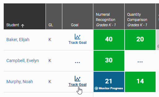 select Track Goal for the student in the Goal column