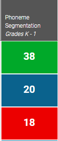 example of scores in the benchmark colors