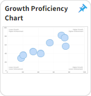 The Growth Proficiency Chart tile.