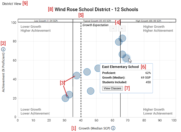 An example Growth Proficiency Chart.