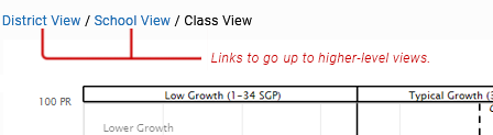 From left to right, the hierarchy of links is District View / School View / Class View.