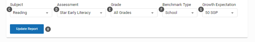 The Subject, Assesssment, Grade, Benchmark Type, and Growth Expectation drop-down lists. The Update Report button is below them.