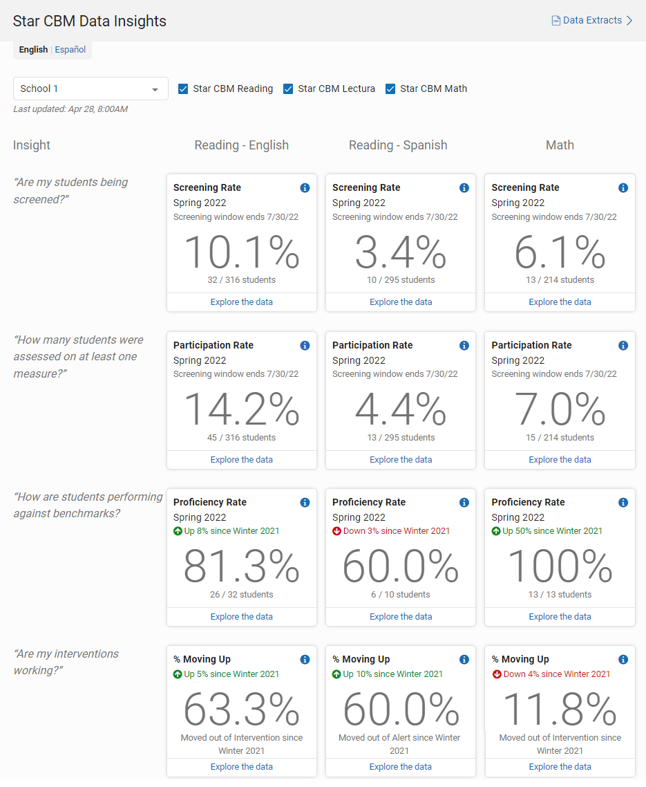 example of the Star CBM Data Insights page