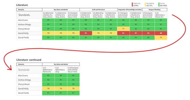 An example of a wide table in a PDF, which has had several table columns broken down to a new line.