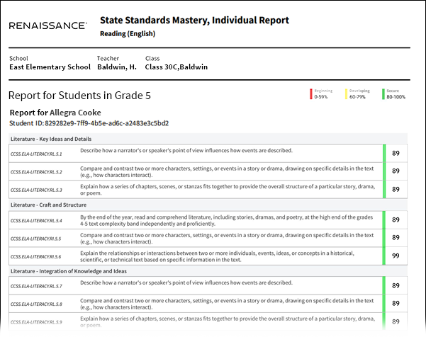 An example report for a single student.