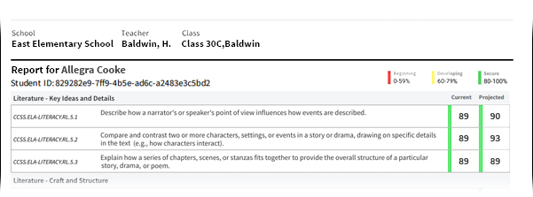 An example PDF, with current and projected scores shown for one student.