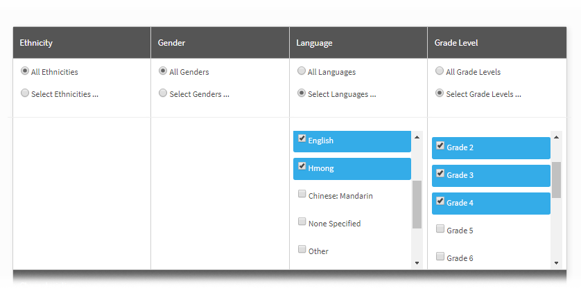 All ethnicities, all genders, two languages (English and Hmong), and three grade levels (grades 2, 3, and 4) have been selected.