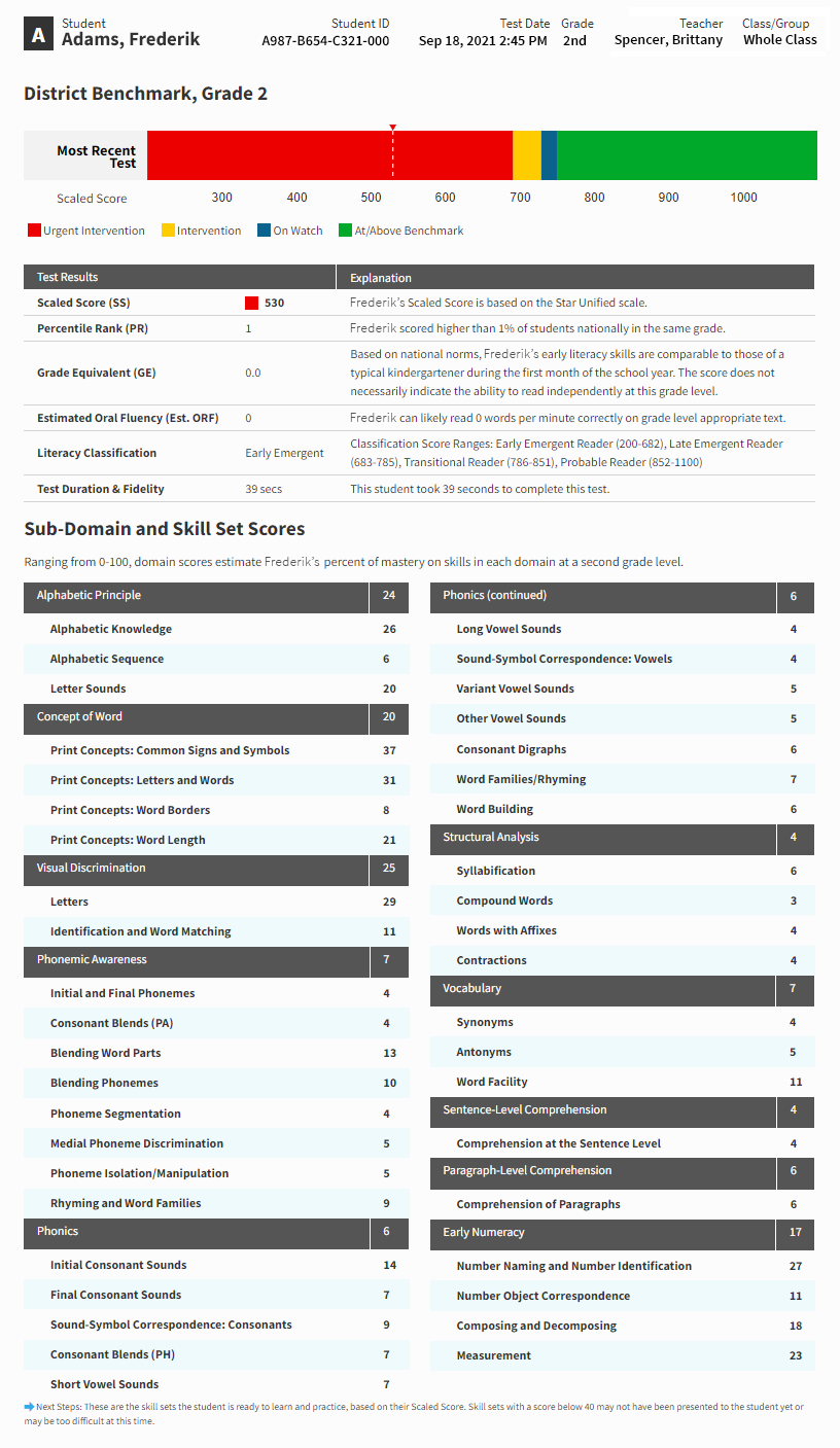 An example Star Early Literacy report. The scores from the student's most recent test are shown, along with the score's location on the benchmark bar chart, Estimated Oral Reading Fluency, Literacy Classification, and the test's duration. At the bottom are the sub-domain and skill set scores.