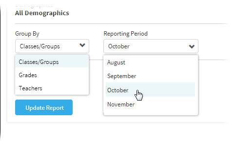 The Group By and Reporting Period drop-down lists.