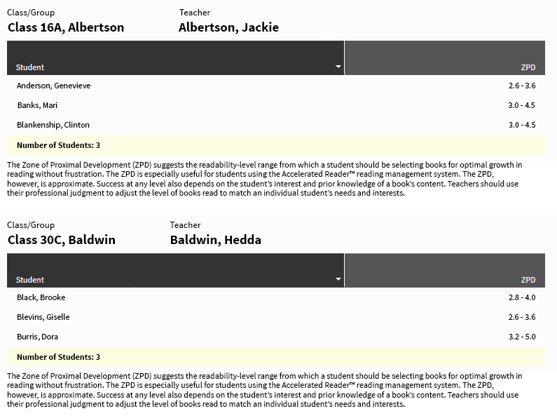 An example report. For each class, the students are listed along with their Zone of Proximal Development.