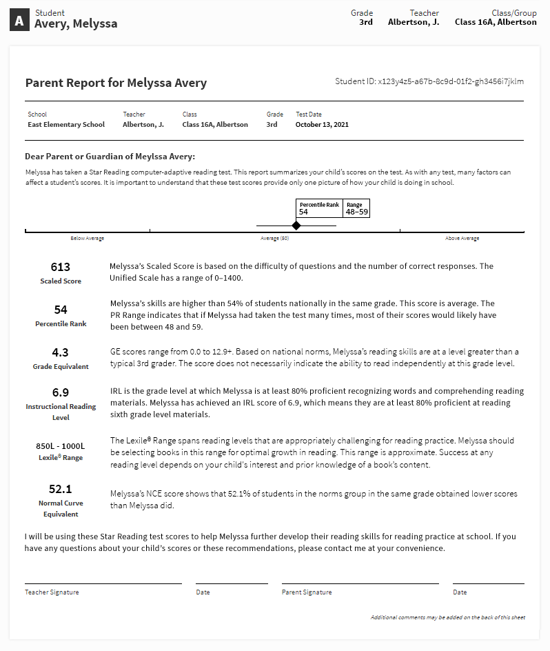 An example report. The results of a student's Star Reading assessment is shown, with all the related scores and explanations of what they mean. The student's Percentile Rank is compared to national averages on a scale at the top. There are signature and date lines at the bottom.