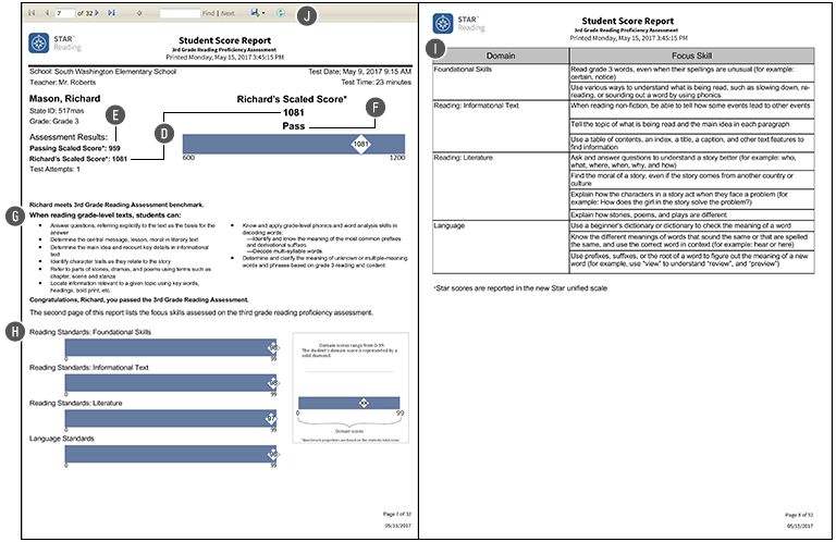 A sample report for a student. It shows the student's name, state ID, grade, teacher, school, test date, and test time, along with the information described below.