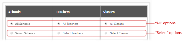 At the top of each column, there is an 'All' and a 'Select' option. Choosing the 'All' option will select all the items in the column; choosing 'Select' will allow you to select specific items in the column by checking them.
