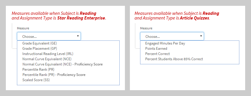 On the left, Reading is the subject and Star Reading Enterprise is the Assignment Type: this makes eight different measures available. On the right, Reading is the subject and Article Quizzes is the Assignment Type: this makes four different measures available.