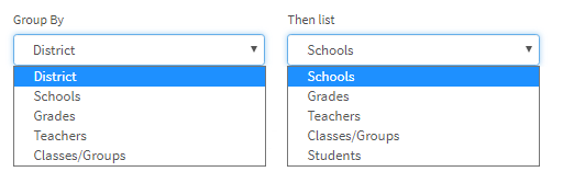 The Group By and Then list drop-down lists.