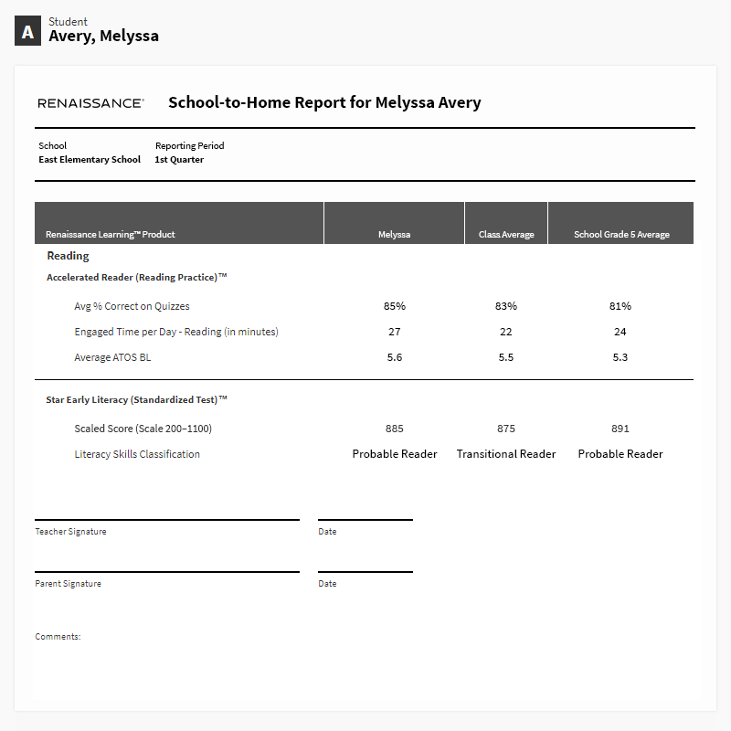 An example report. For the selected dates, the student's performance in the selected programs is shown. In this instance, the student's performance is compared with the average performance of all students in their class and in their same grade at school. There are signature and date lines at the bottom for teachers and parents, and a blank space for comments.