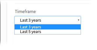 The Timeframe drop-down list.