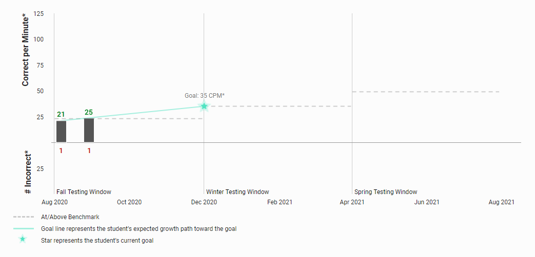 example of the graph