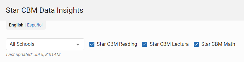 check the Star CBM products that you want to see data for