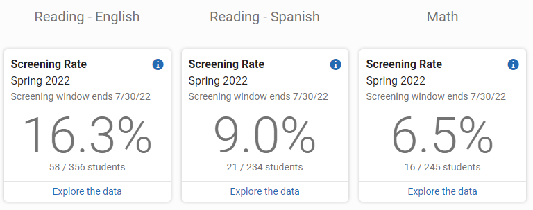 example of the Screening Rate tiles