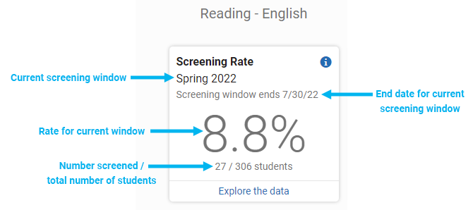 information on the Screening Rate tile