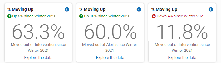 example of the percent moving up tiles