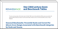 Star CBM Lectura Score and Benchmark Tables
