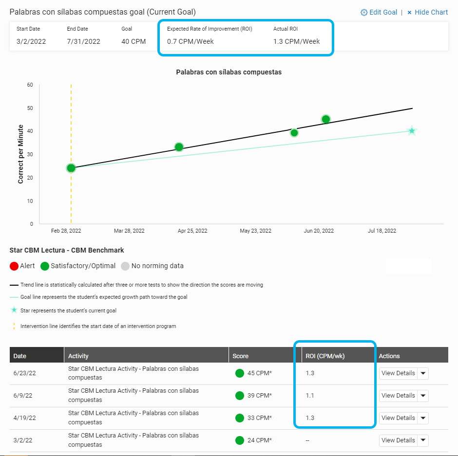 example of rate of improvement shown for a goal