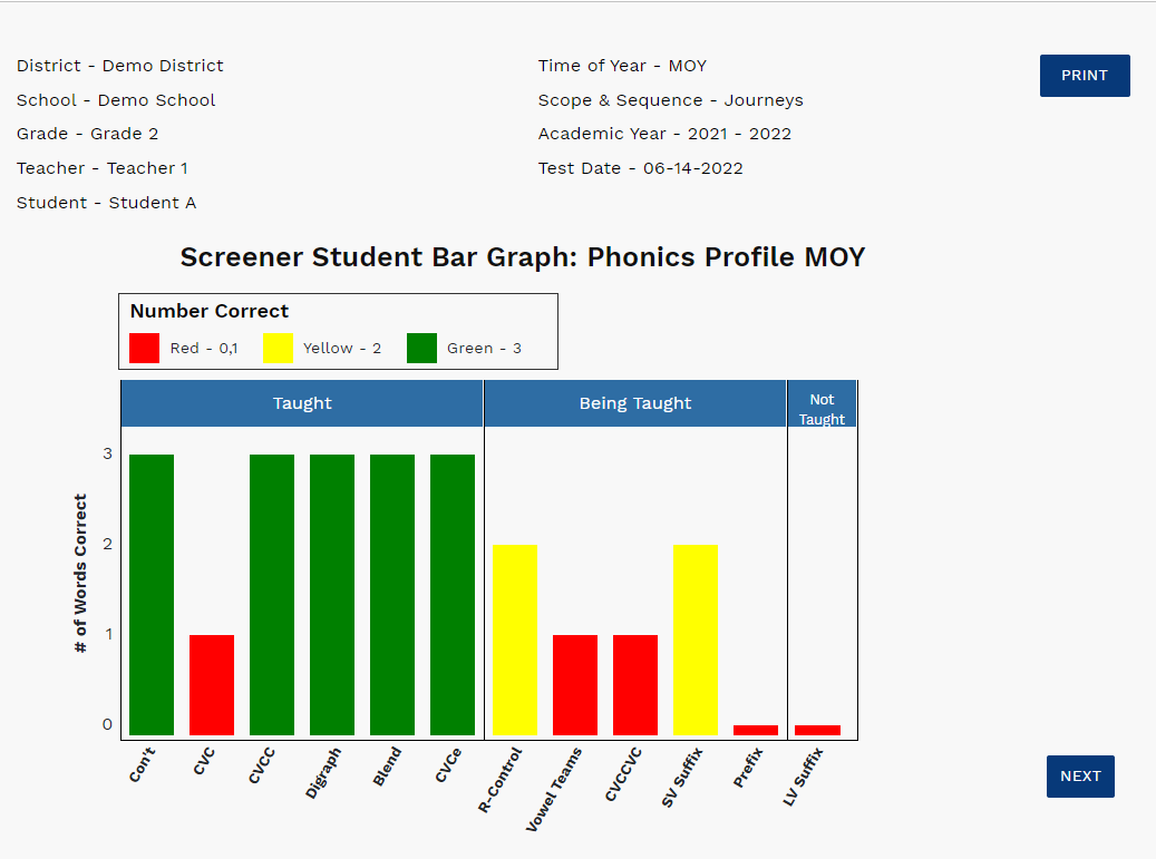 example of the Screener Student Bar Graph