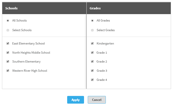 All Schools and All Grades have been chosen. The Apply and Cancel buttons are at the bottom.