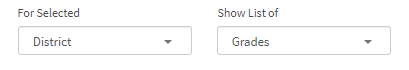 The For Selected and Show List of drop-down lists; District has been selected in the former, Grades in the latter.