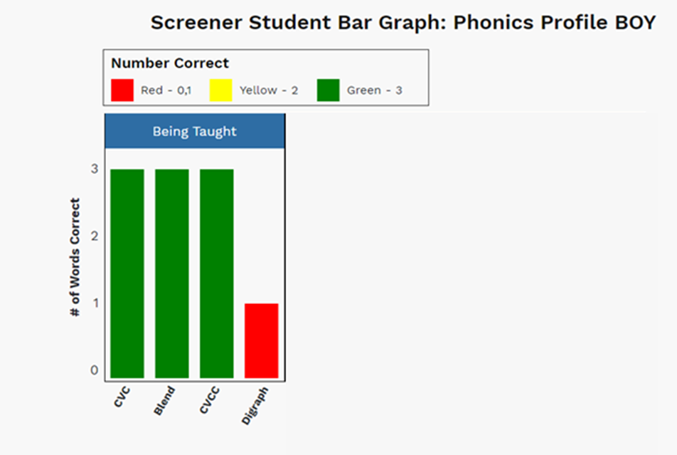 example of the Student Bar Graph without the filter applied, showing all words and categories