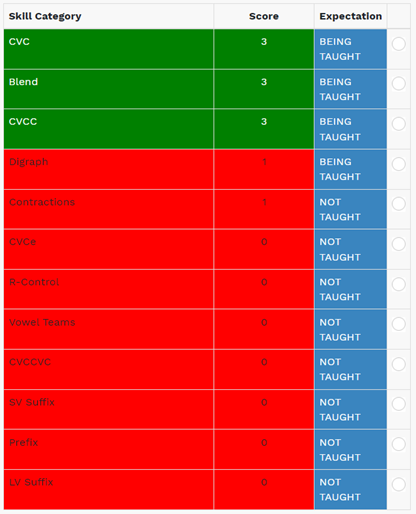 example of the Diagnostic Recommendation Report without the filter, showing all 12 categories