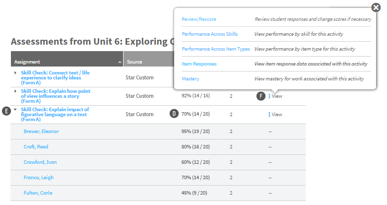 The View link for an assessment has been selected; a pop-up window has opened with the performance and mastery links inside.